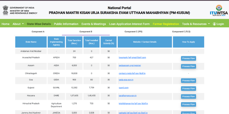 PM Kusum Yojana Price List Online 2025?