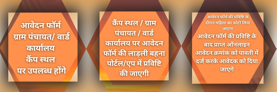 Ladli Behna Yojana Online Apply