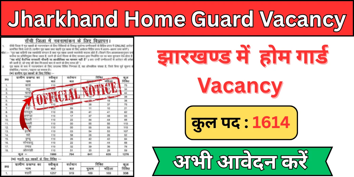 Jharkhand Home Guard